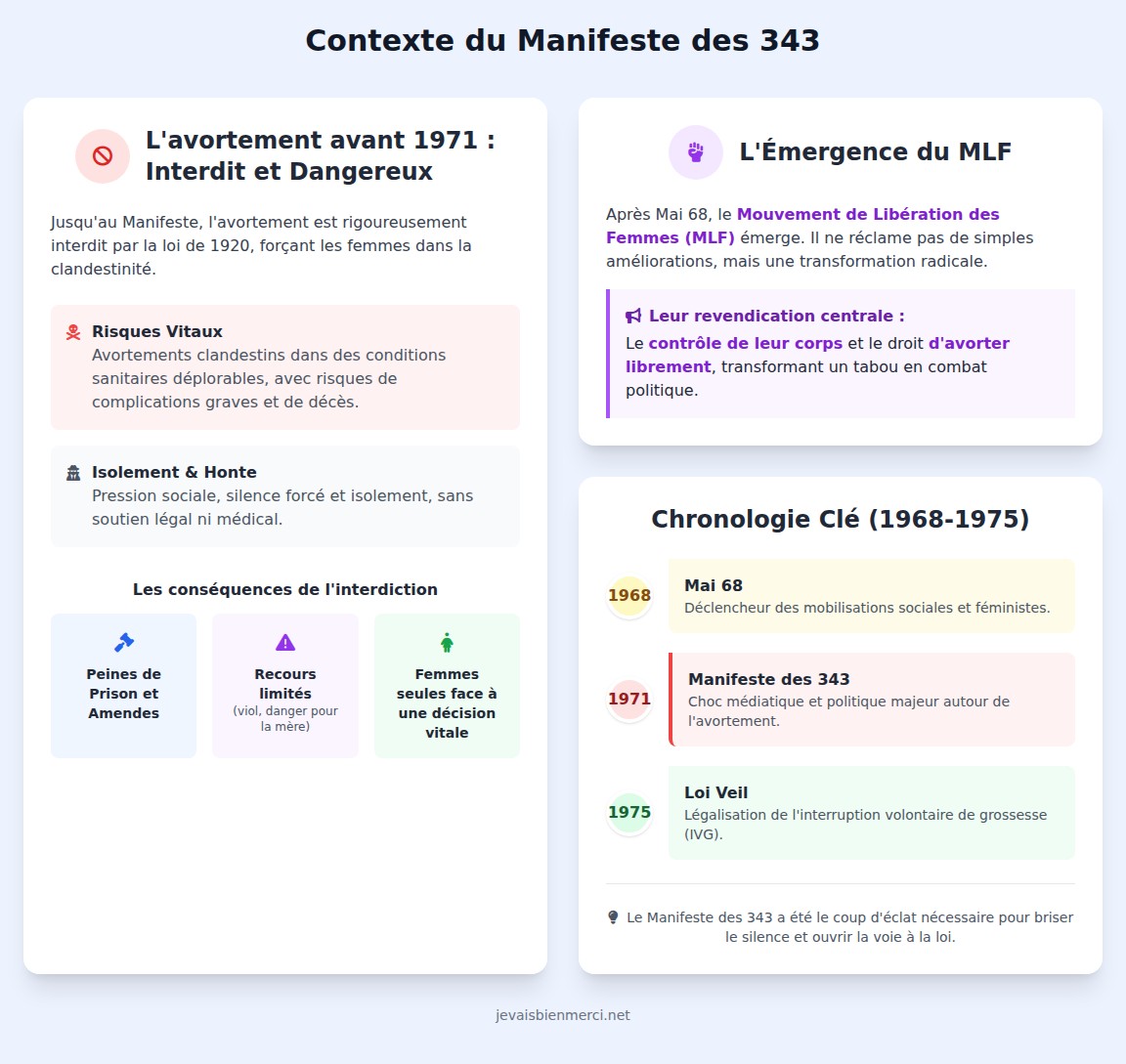 infographie Contexte du Manifeste des 343
