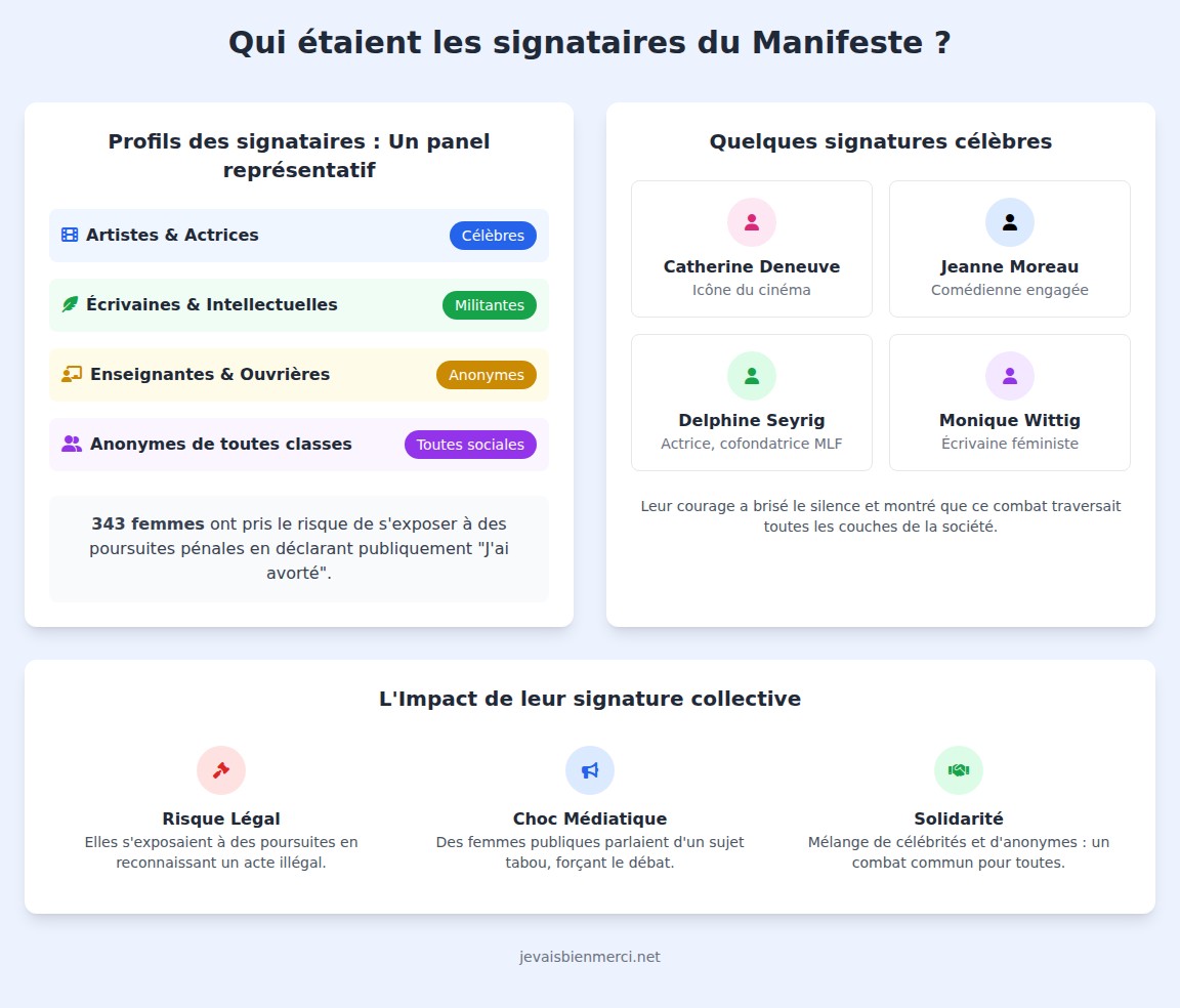 infographie Les 343 femmes qui ont signé le manifeste