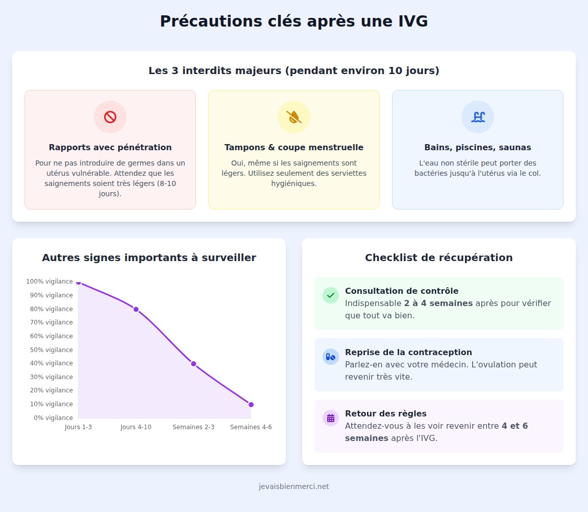 infographie Quelles précautions prendre pendant la période de récupération ?