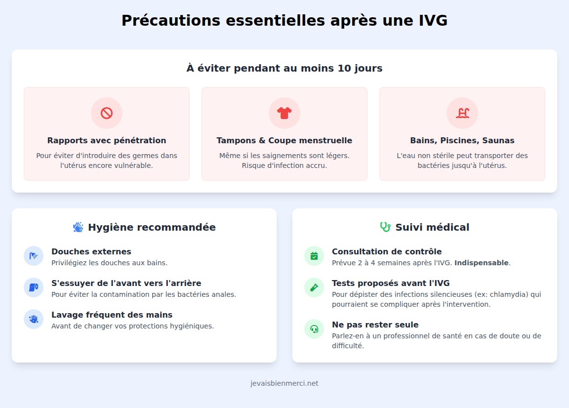 infographie Quelles précautions prendre pendant la période de récupération ?