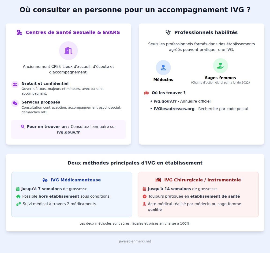 infographie Quels sont les centres et lieux où se renseigner en personne ?